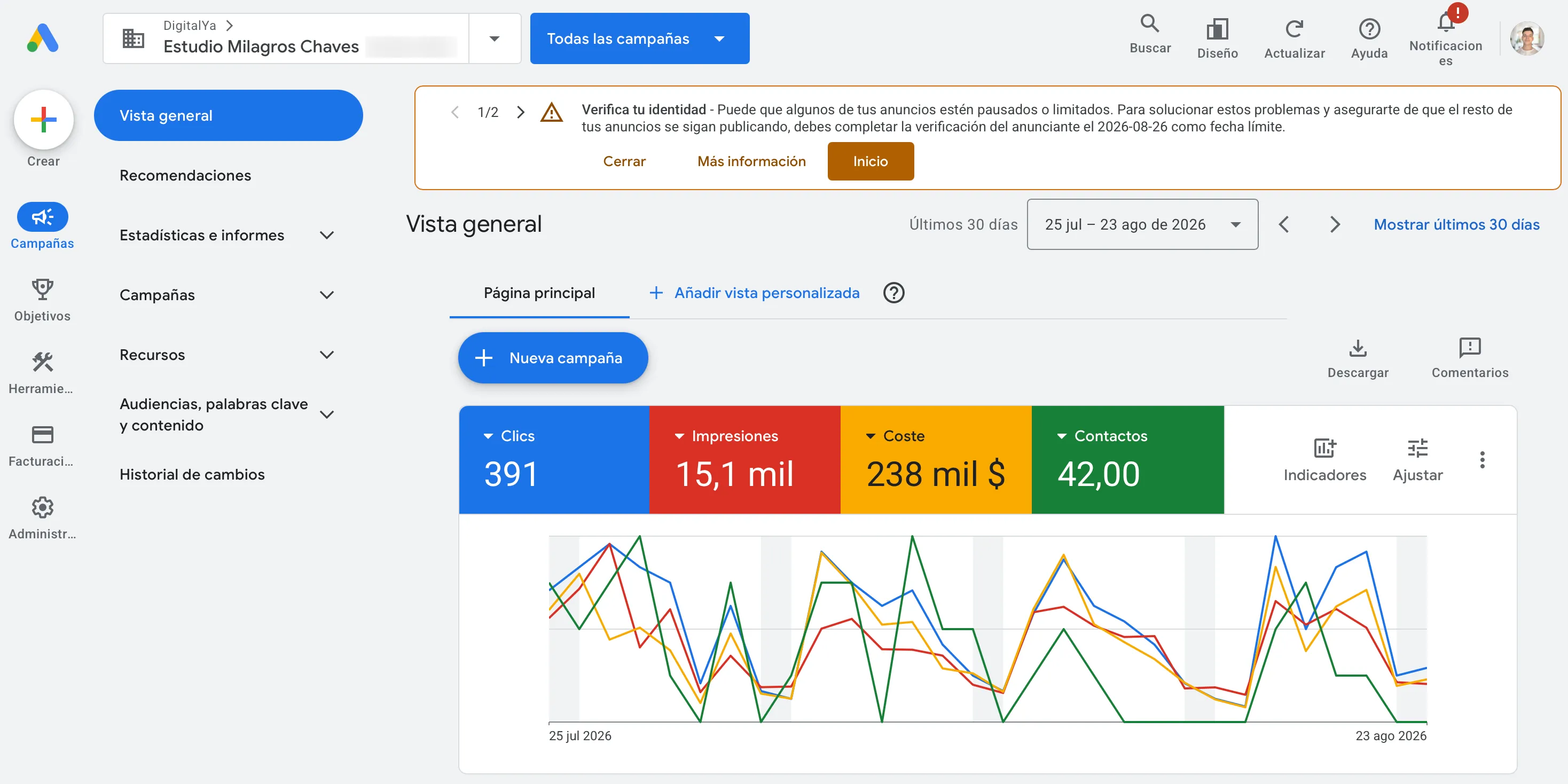 Panel de Google Ads de Estudio Jurídico Chaves, últimos 30 días
